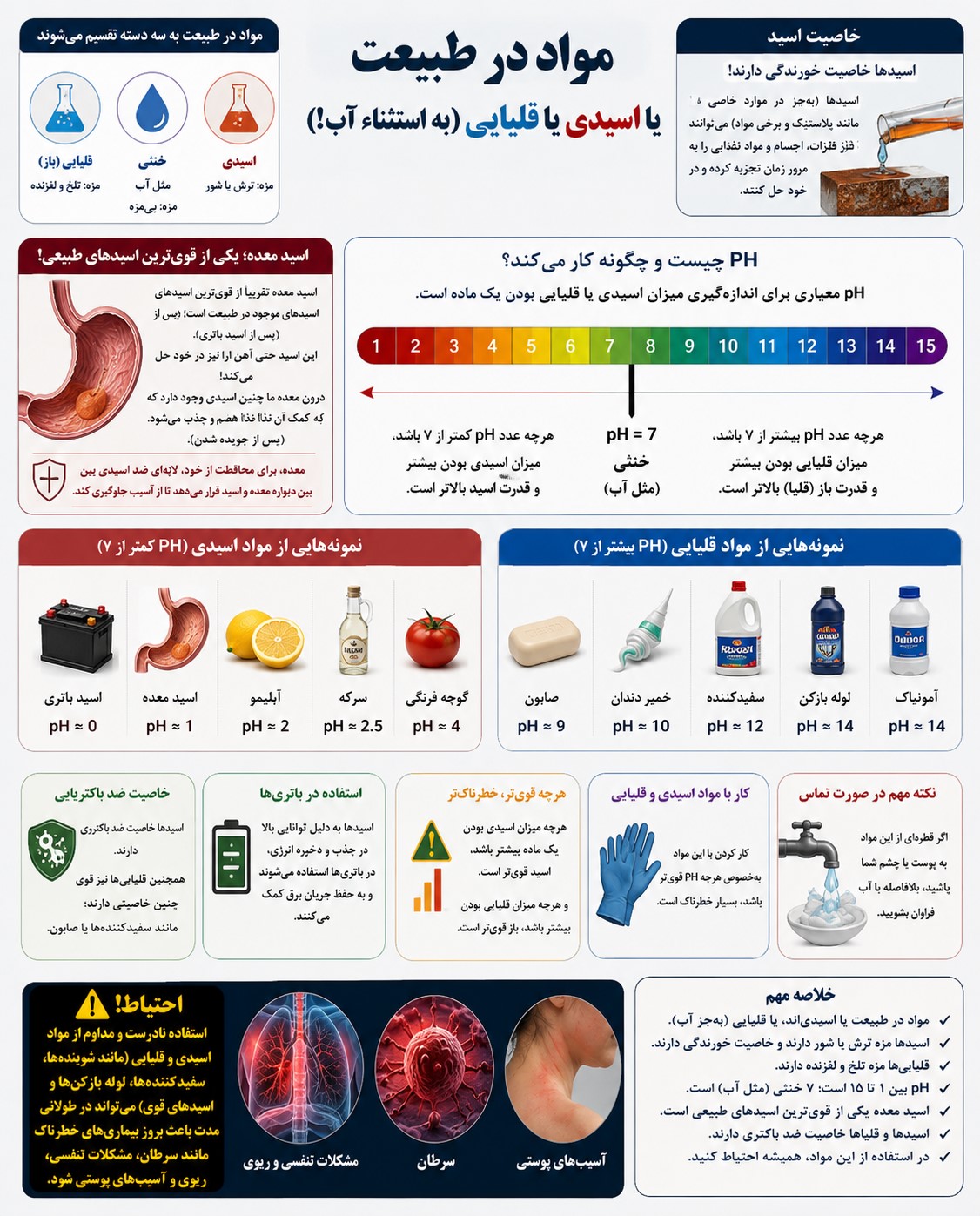 مواد در طبیعت یا اسیدی یا قلیایی (به استثناء اب!)
